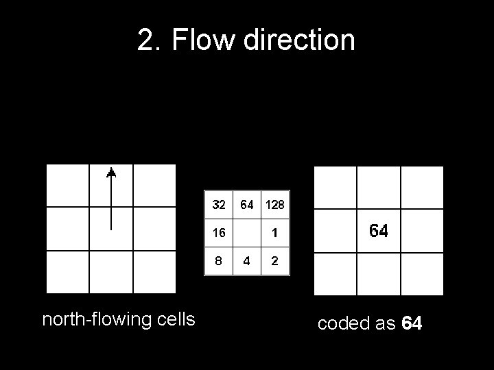 2. Flow direction north-flowing cells coded as 64 