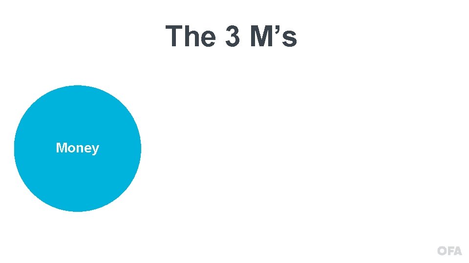 The 3 M’s Money 