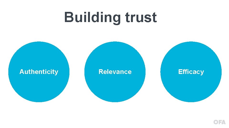 Building trust Authenticity Relevance Efficacy 