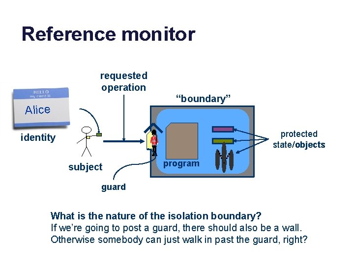 Reference monitor requested operation “boundary” Alice protected state/objects identity subject program guard What is