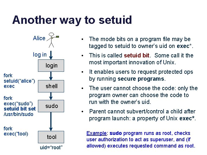 Another way to setuid Alice • The mode bits on a program file may