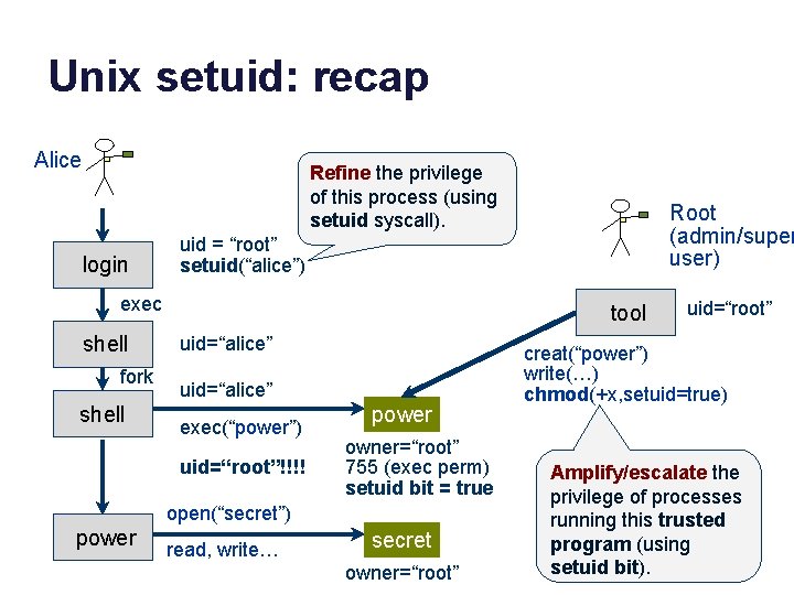 Unix setuid: recap Alice Refine the privilege of this process (using setuid syscall). login