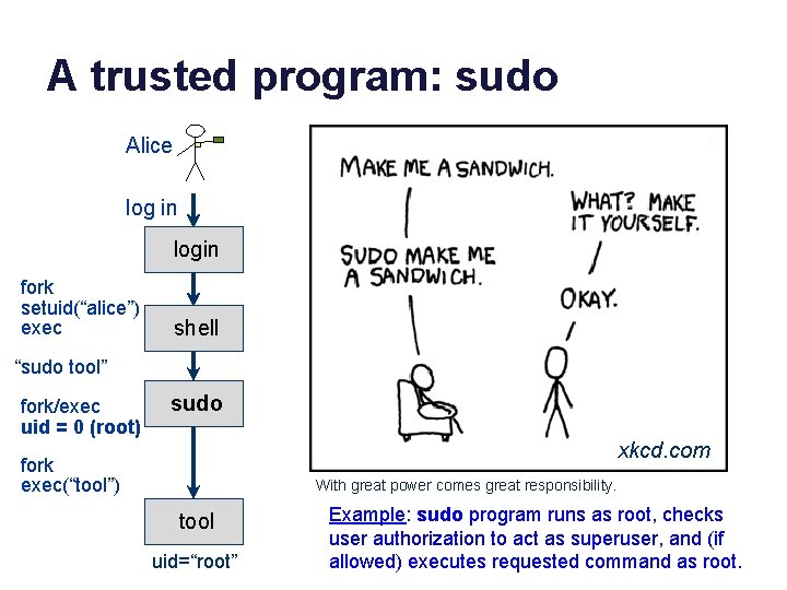 A trusted program: sudo Alice log in login fork setuid(“alice”) exec shell “sudo tool”