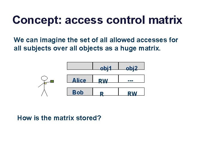 Concept: access control matrix We can imagine the set of allowed accesses for all