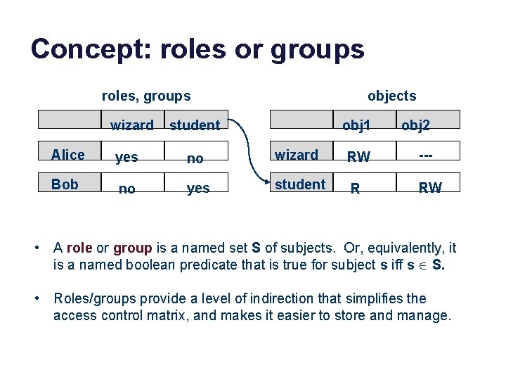 Concept: roles or groups roles, groups wizard objects student obj 1 obj 2 Alice