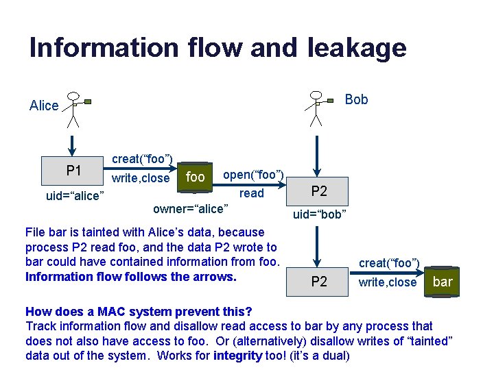 Information flow and leakage Bob Alice P 1 uid=“alice” creat(“foo”) write, close foo open(“foo”)