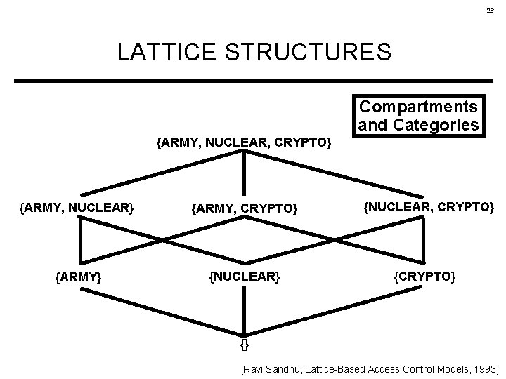 26 LATTICE STRUCTURES Compartments and Categories {ARMY, NUCLEAR, CRYPTO} {ARMY, NUCLEAR} {ARMY, CRYPTO} {ARMY}