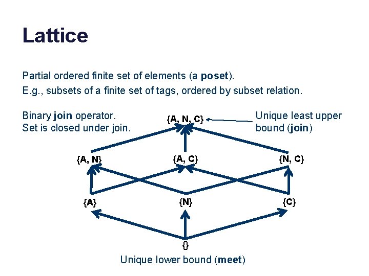 Lattice Partial ordered finite set of elements (a poset). E. g. , subsets of