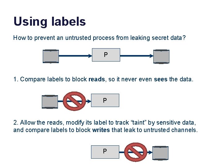 Using labels How to prevent an untrusted process from leaking secret data? P 1.