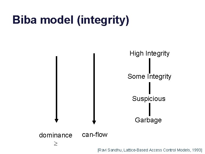 Biba model (integrity) High Integrity Some Integrity Suspicious Garbage dominance can-flow [Ravi Sandhu, Lattice-Based