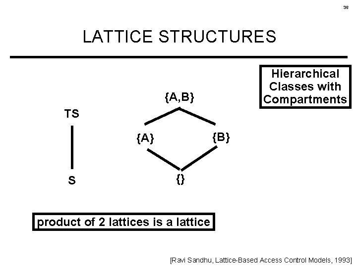 36 LATTICE STRUCTURES Hierarchical Classes with Compartments {A, B} TS {B} {A} S {}