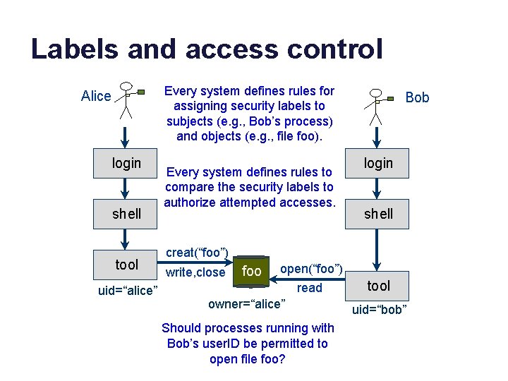 Labels and access control Every system defines rules for assigning security labels to subjects
