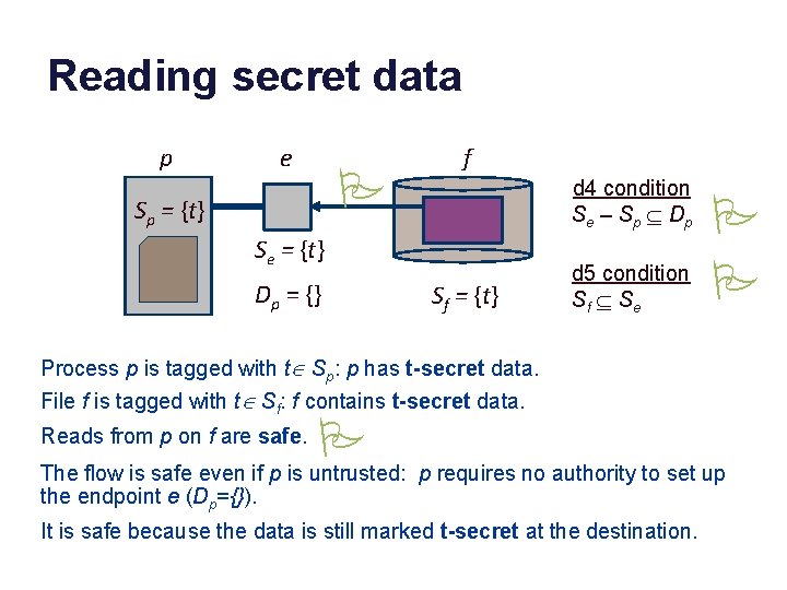 Reading secret data p e P Sp = {t} f d 4 condition S