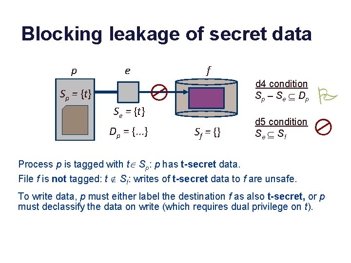 Blocking leakage of secret data p e f d 4 condition S p –