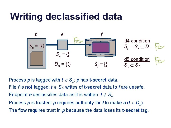 Writing declassified data p e Sp = {t} P f d 4 condition S