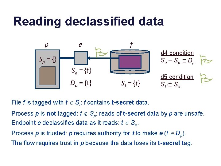 Reading declassified data p e Sp = {} P f d 4 condition S