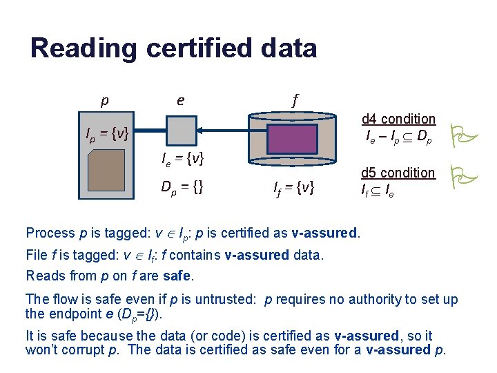 Reading certified data p e f d 4 condition I e – I p