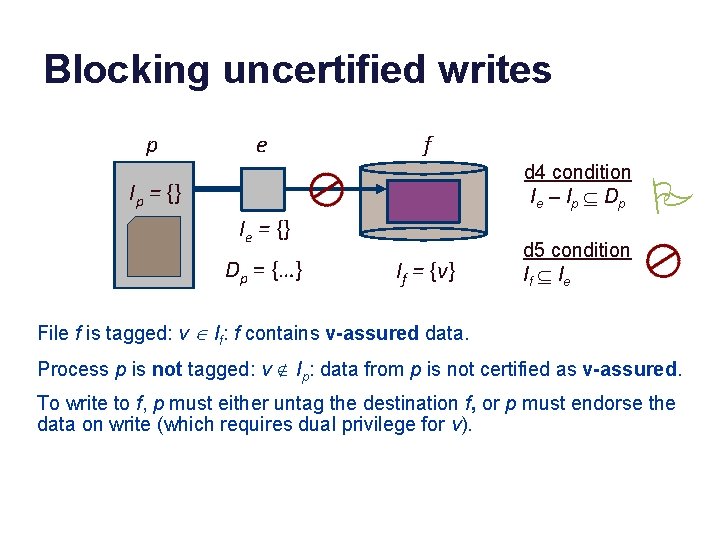 Blocking uncertified writes p e f d 4 condition I e – I p