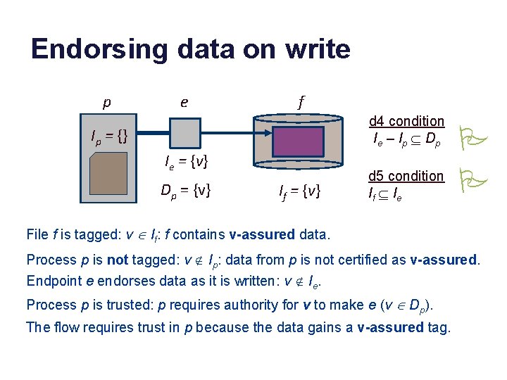 Endorsing data on write p e f d 4 condition I e – I