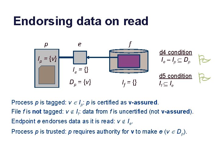 Endorsing data on read p e f d 4 condition I e – I