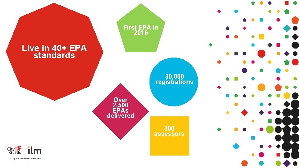 First EPA in 2016 Live in 40+ EPA standards 30, 000 registrations Over 2, First EPA in 2016 Live in 40+ EPA standards 30, 000 registrations Over 2,