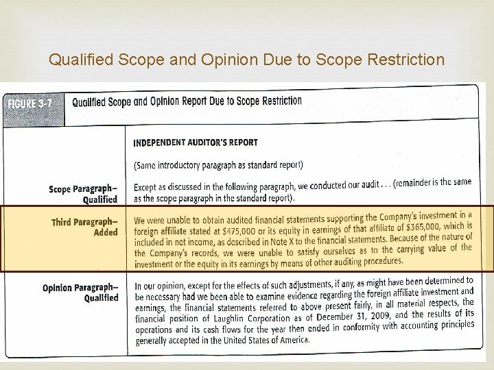 Qualified Scope and Opinion Due to Scope Restriction 