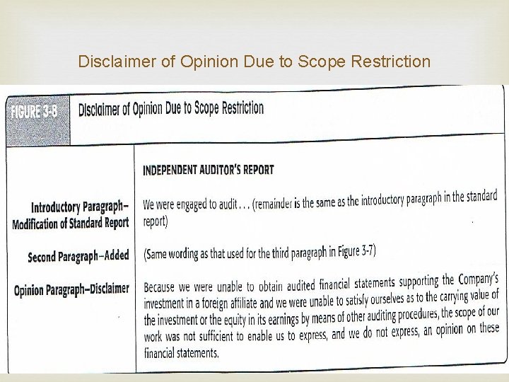 Disclaimer of Opinion Due to Scope Restriction 