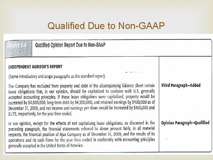 Qualified Due to Non-GAAP 