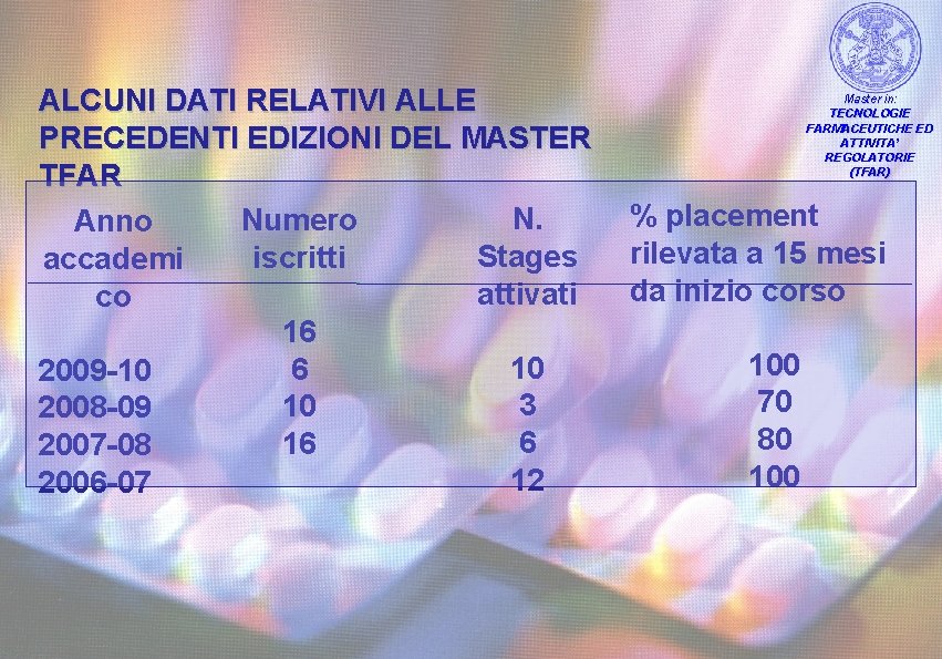 ALCUNI DATI RELATIVI ALLE PRECEDENTI EDIZIONI DEL MASTER TFAR N. Numero Anno Stages iscritti