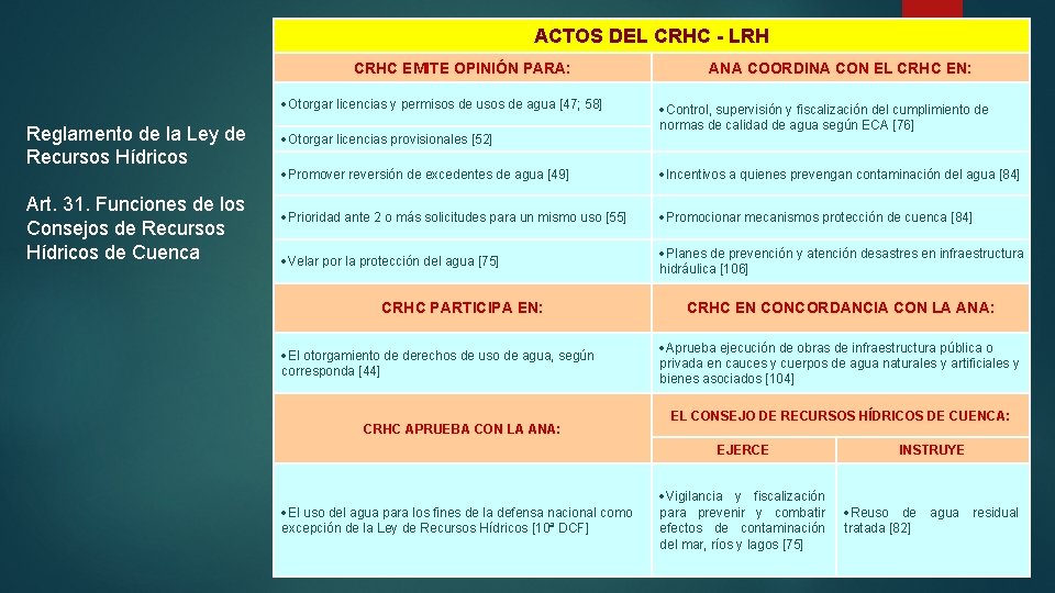 ACTOS DEL CRHC - LRH CRHC EMITE OPINIÓN PARA: Otorgar licencias y permisos de