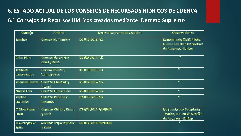 6. ESTADO ACTUAL DE LOS CONSEJOS DE RECURSAOS HÍDRICOS DE CUENCA 6. 1 Consejos