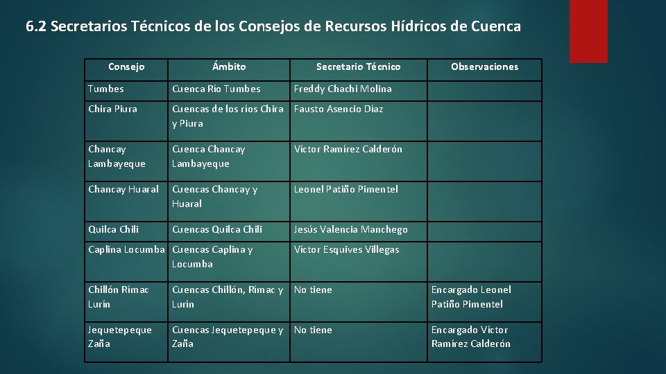 6. 2 Secretarios Técnicos de los Consejos de Recursos Hídricos de Cuenca Consejo Ámbito