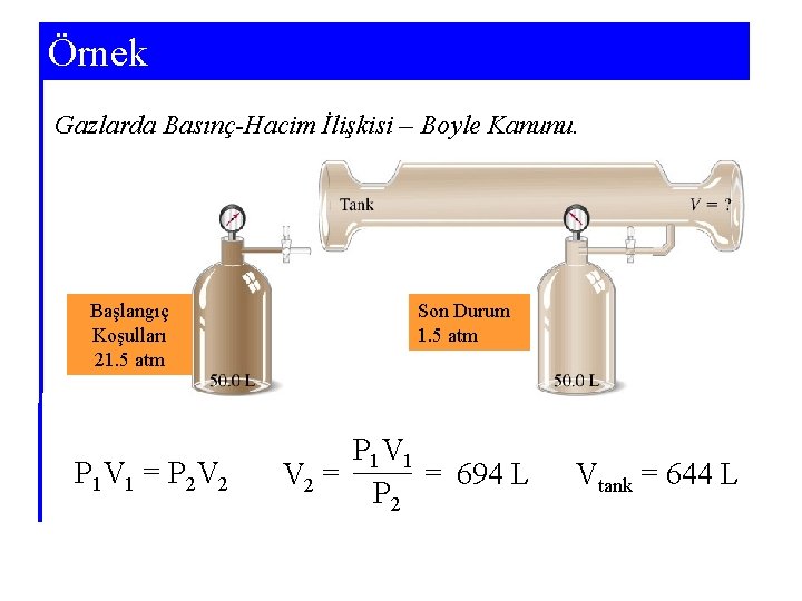 Örnek Gazlarda Basınç-Hacim İlişkisi – Boyle Kanunu. Başlangıç Koşulları 21. 5 atm P 1