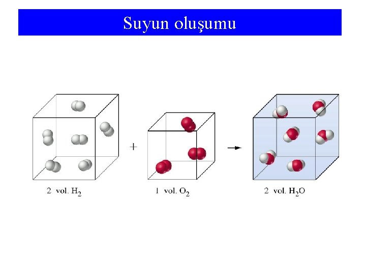 Suyun oluşumu 