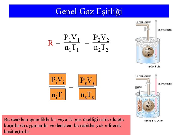 Genel Gaz Eşitliği P 1 V 1 P 2 V 2 R= = n