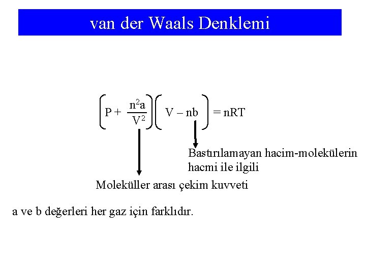 van der Waals Denklemi n 2 a P+ V 2 V – nb =