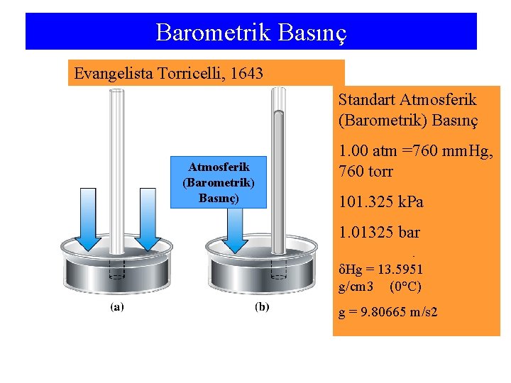 Barometrik Basınç Evangelista Torricelli, 1643 Standart Atmosferik (Barometrik) Basınç) 1. 00 atm =760 mm.