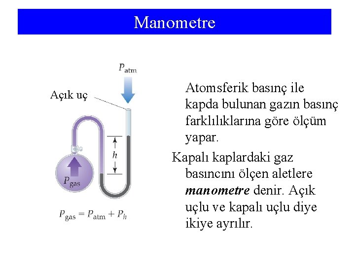 Manometre Açık uç Atomsferik basınç ile kapda bulunan gazın basınç farklılıklarına göre ölçüm yapar.