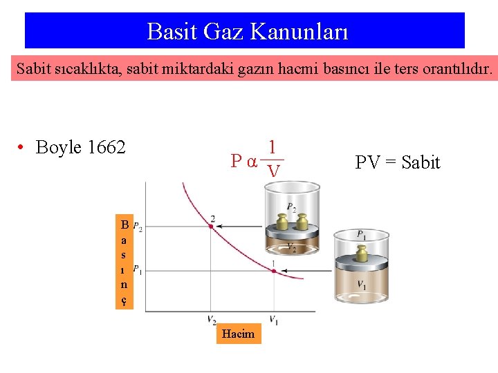 Basit Gaz Kanunları Sabit sıcaklıkta, sabit miktardaki gazın hacmi basıncı ile ters orantılıdır. •