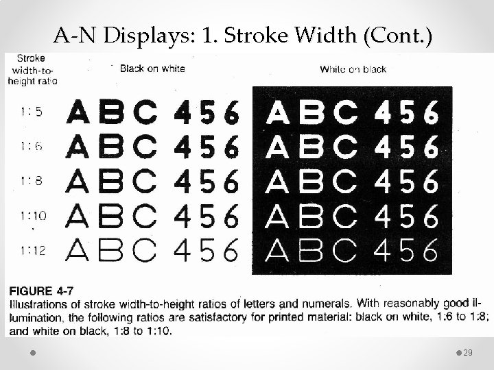 A-N Displays: 1. Stroke Width (Cont. ) 29 