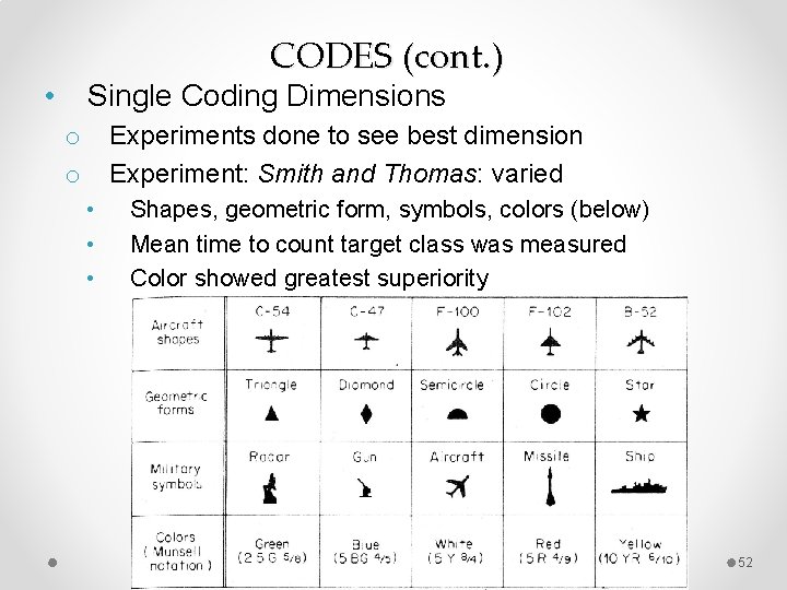 CODES (cont. ) • Single Coding Dimensions Experiments done to see best dimension Experiment: