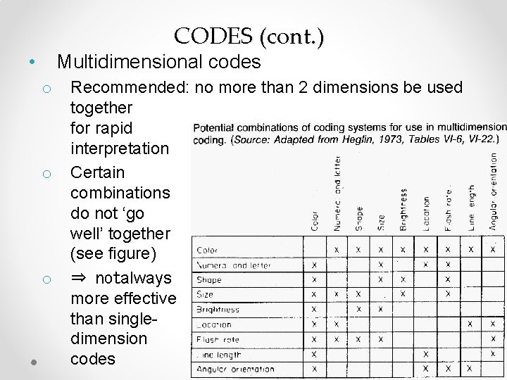 CODES (cont. ) • Multidimensional codes o o o Recommended: no more than 2