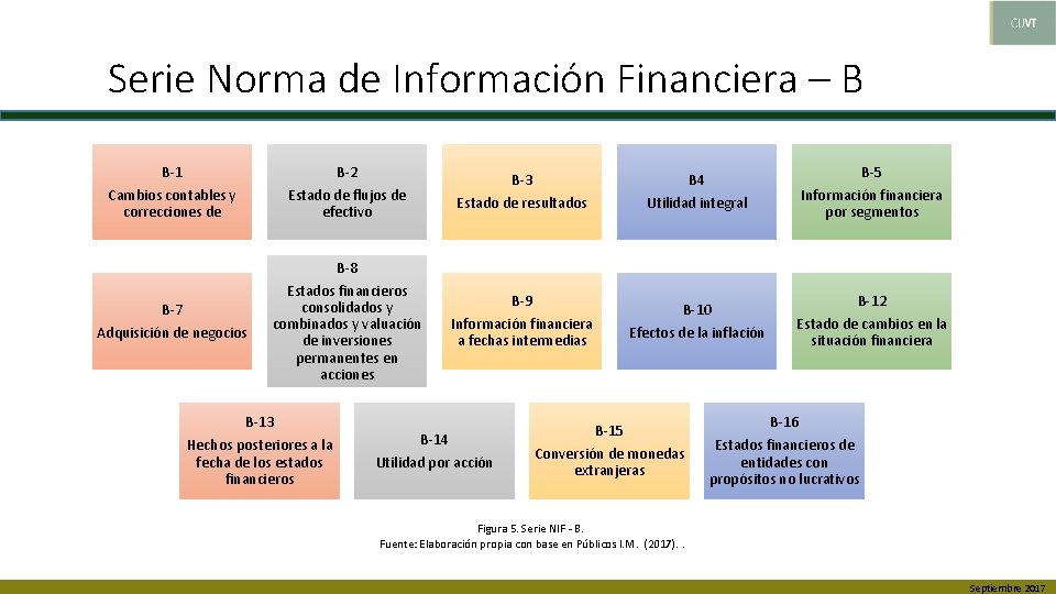 Serie Norma de Información Financiera – B B-1 Cambios contables y correcciones de B-2
