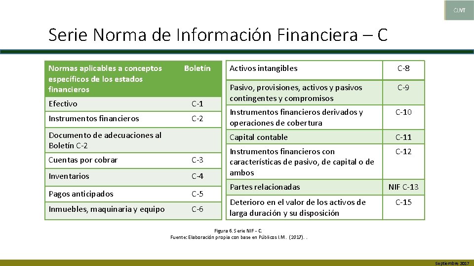 Serie Norma de Información Financiera – C Normas aplicables a conceptos específicos de los