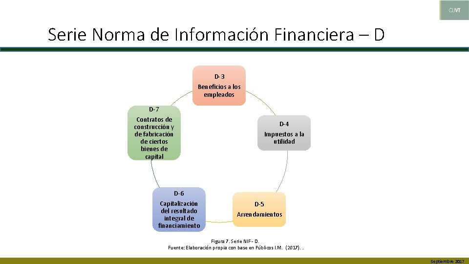 Serie Norma de Información Financiera – D D-3 Beneficios a los empleados D-7 Contratos