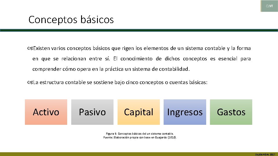 Conceptos básicos Existen varios conceptos básicos que rigen los elementos de un sistema contable
