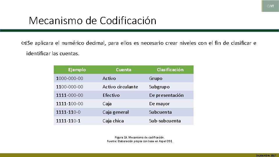 Mecanismo de Codificación Se aplicara el numérico decimal, para ellos es necesario crear niveles