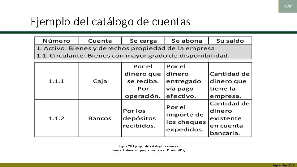 Ejemplo del catálogo de cuentas Figura 20. Ejemplo del catálogo de cuentas. Fuente: Elaboración
