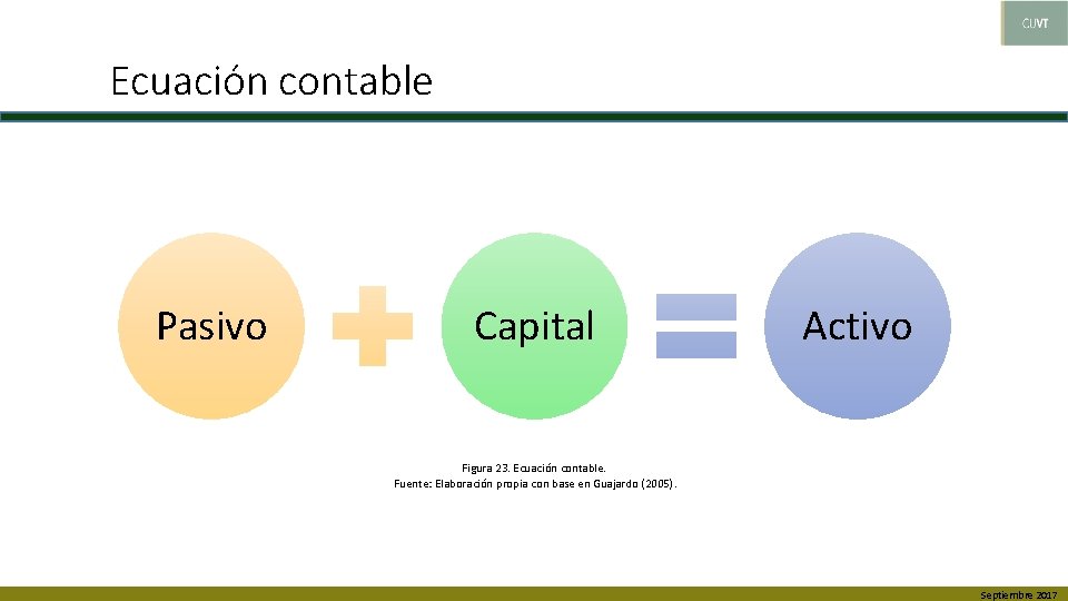 Ecuación contable Pasivo Capital Activo Figura 23. Ecuación contable. Fuente: Elaboración propia con base