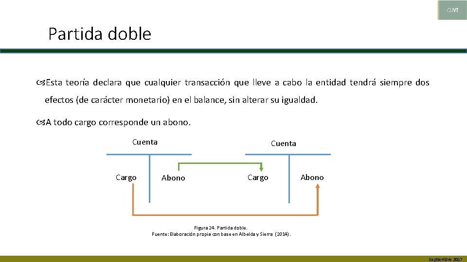 Partida doble Esta teoría declara que cualquier transacción que lleve a cabo la entidad